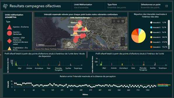 dataviz campagne odeur AQAMETHA